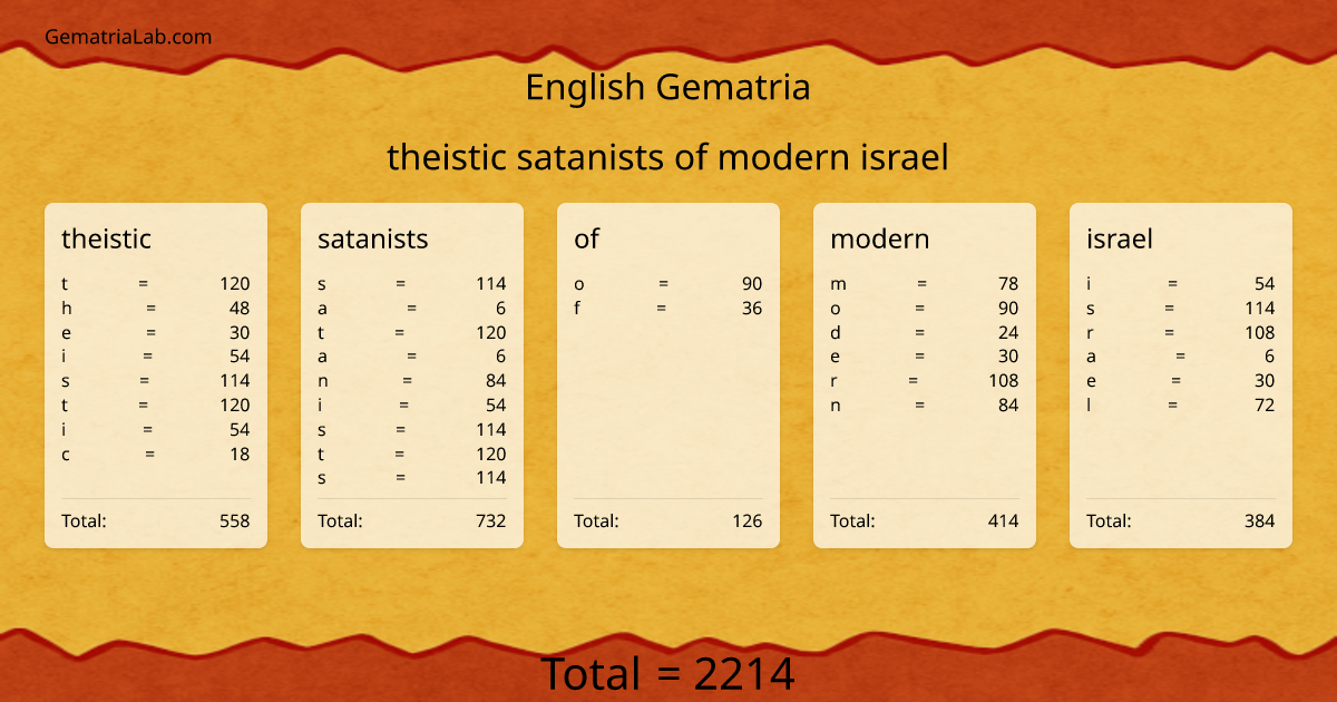 theistic satanists of modern israel in english Gematria